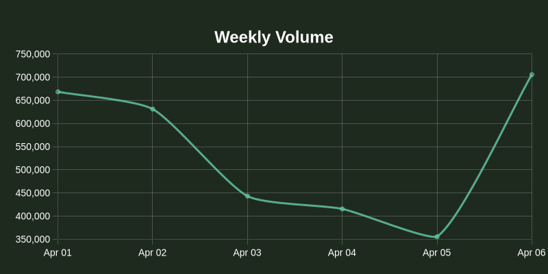 NOS.plus tweet media