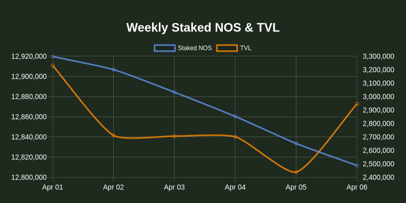 NOS.plus tweet media