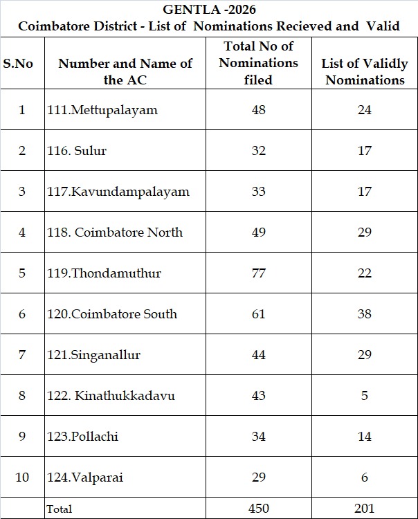 S Mannar Mannan tweet media
