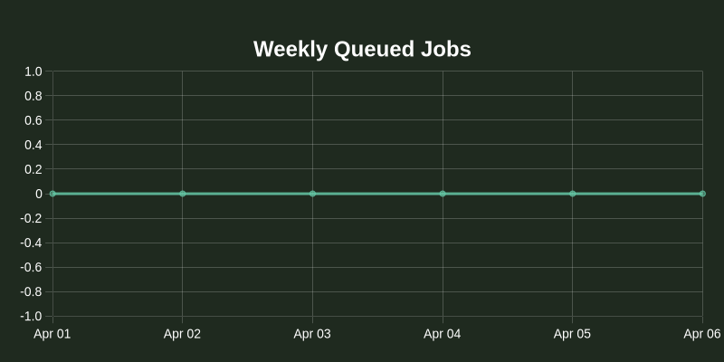 NOS.plus tweet media