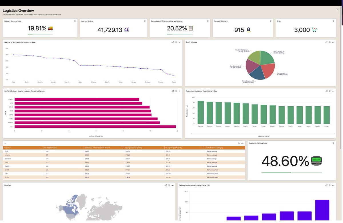Supaboard tweet media