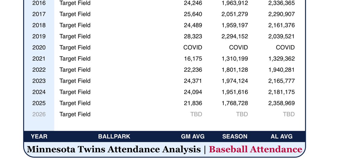 Minnesota Moderate 🇺🇸🧭📐👻⚡️ tweet media