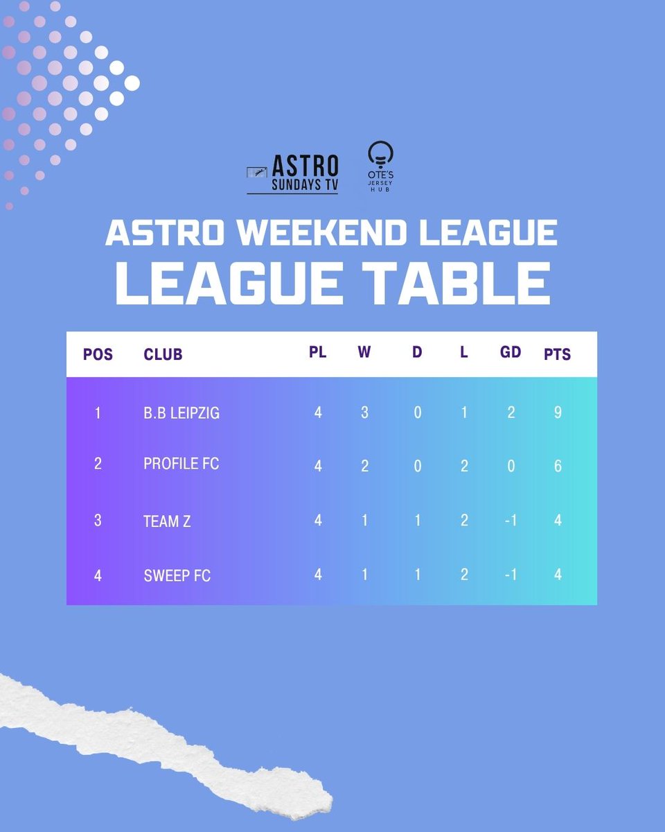 Astro Weekend League⚽️ tweet media