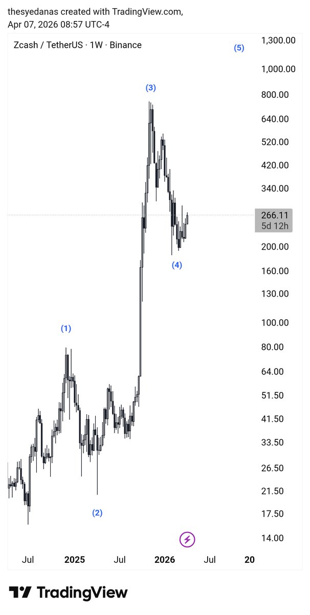 Anas Ahmed tweet media