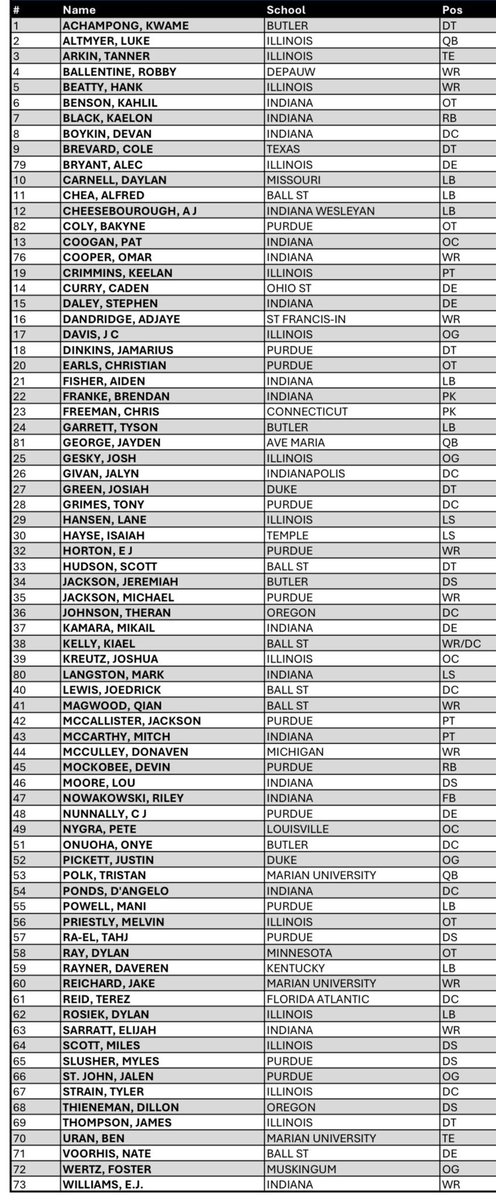 RomeovilleKid's tweet image. Here are the #Colts local pro day participants, but I’ll note that this list is tentative until we see them in about an hour. Sometimes a player is listed but does not come.

A lot of #iufb flavor: WR Omar Cooper Jr., CB D’Angelo Ponds, WR Elijah Sarratt, etc.