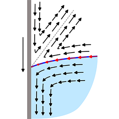 Physical Review Fluids tweet media