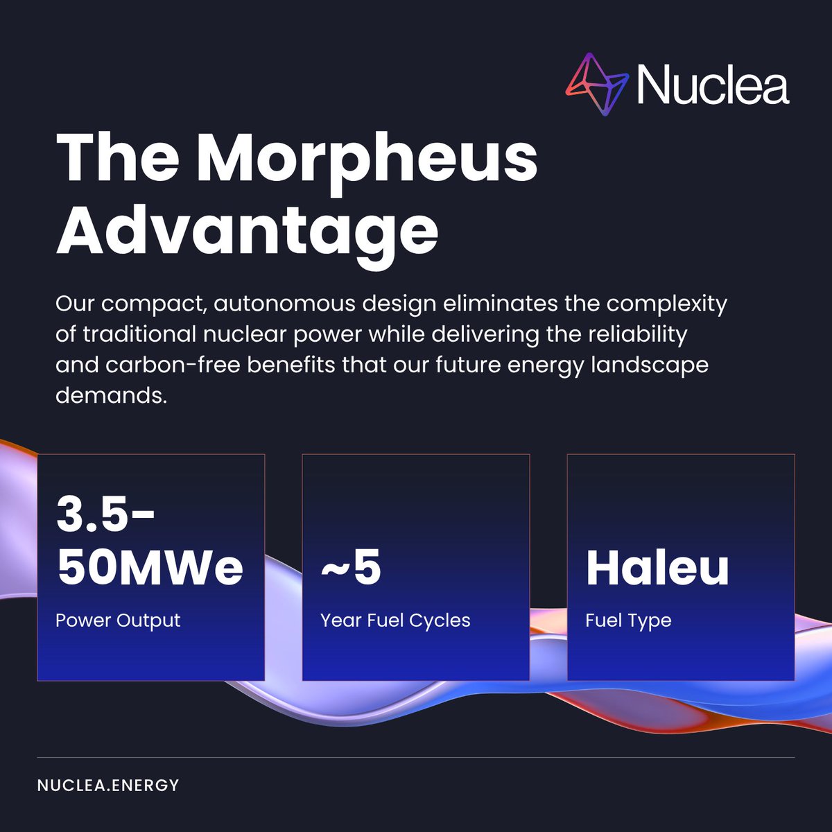 Nuclea Energy Inc tweet media