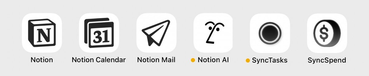 easlonotes's tweet image. My current Notion ecosystem.