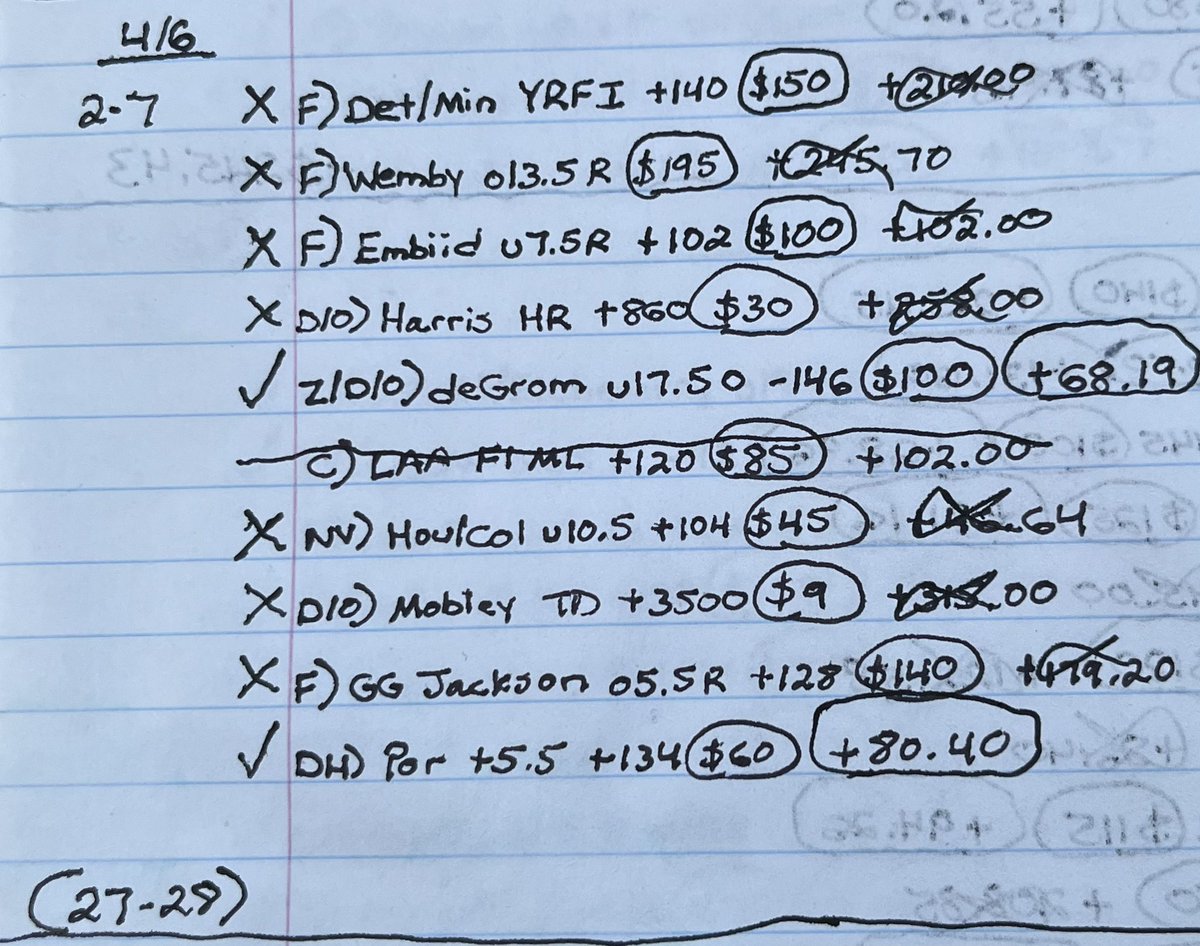 🙄That’s annoying; a great day followed by a terrible day🤦‍♂️. Let’s grind again today. Come join my 🆓 discord for all my plays🎯DM me with any questions👌#Gambling #FreePicks #SportsBetting 

discord.gg/bmnyvRV5r