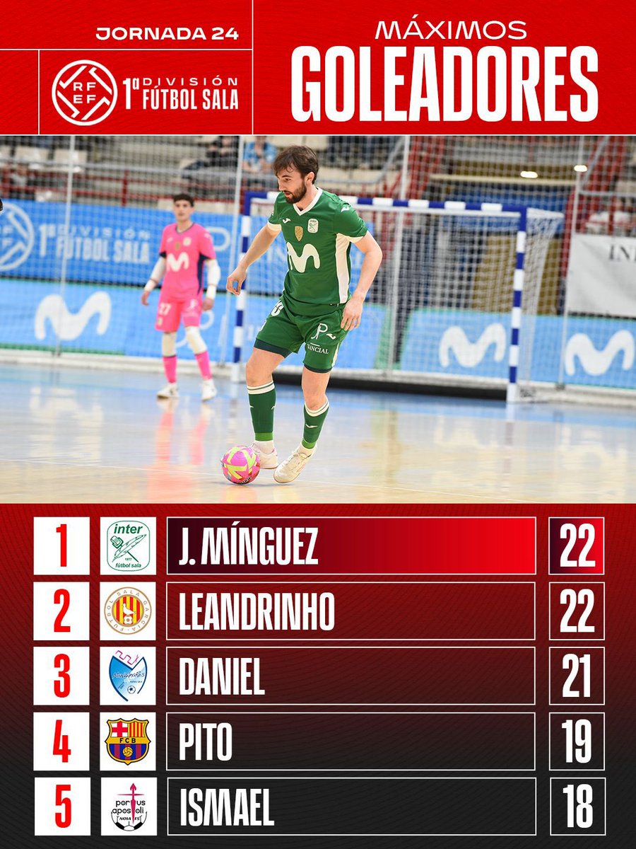 Futsal RFEF tweet media