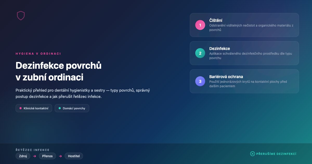 zuboklik's tweet photo. Dezinfekce povrchů v ordinaci krok za krokem – praktický průvodce pro dentální sestry. Čištění, dezinfekce i bariérová ochrana. 👇 https://t.co/JoeoflWpxY https://t.co/pwvaQZwGbP