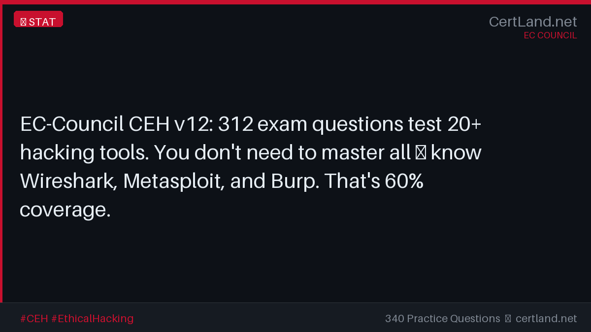 CertLandNet tweet media