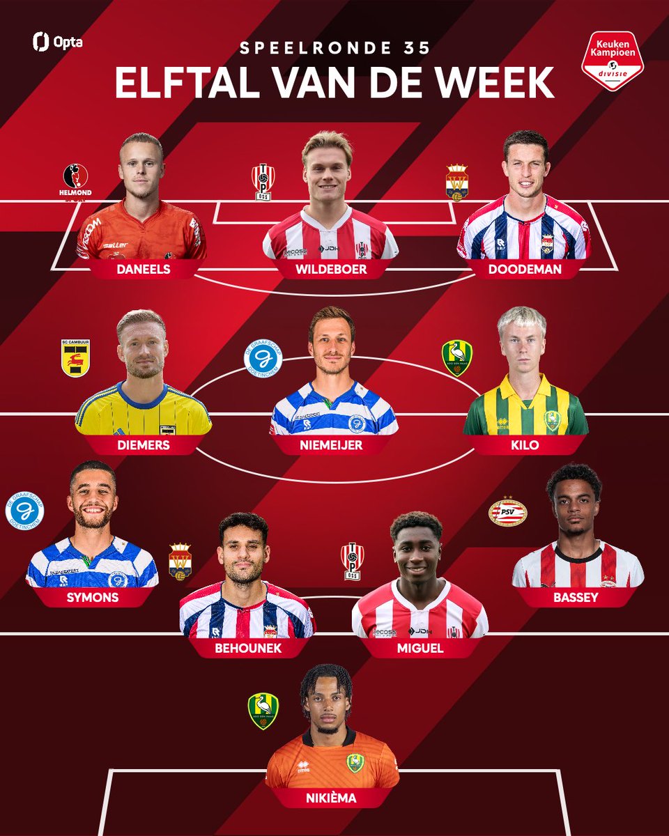 Keuken Kampioen Divisie tweet media