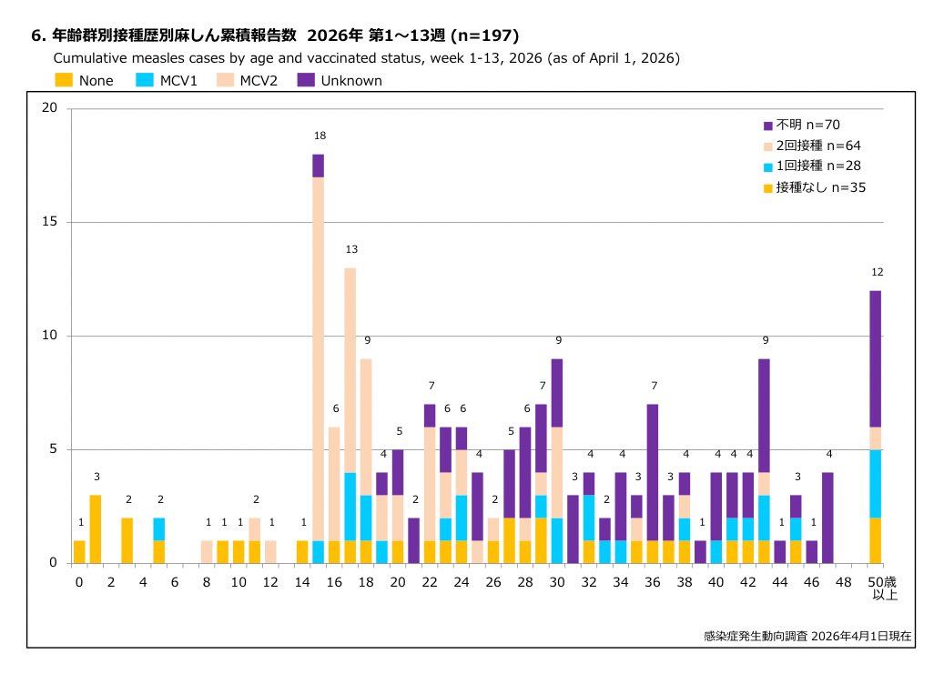 安原潤 小児科医 | Jun Yasuhara, MD, PhD tweet media