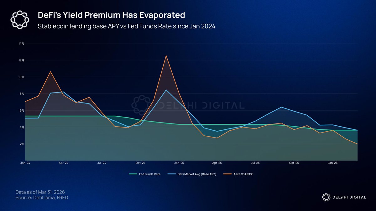 Delphi Digital tweet media