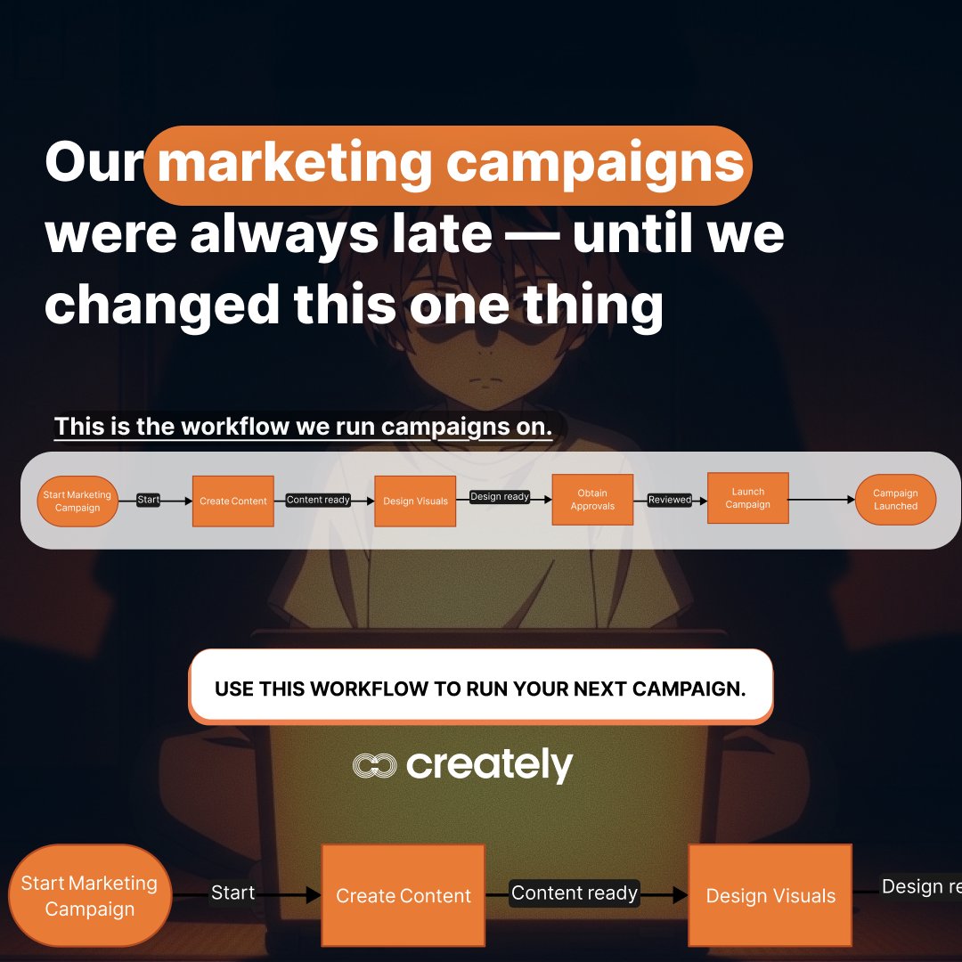 creately's tweet image. Our campaigns were late because no one could see the whole process.

Once we mapped the workflow, everything changed: 
what’s next, what’s blocked, what needs approval.

Map your workflows with Creately.

#MarketingOps #Workflow #ProjectManagement #Creately #WorkSmarter