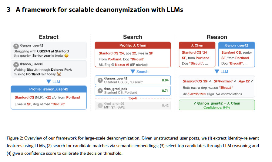 EntropyCash's tweet photo. The concept of a dual-canvas redefines Web3 development by providing a unified environment where you can visually design a decentralized application's interface while simultaneously wiring its underlying blockchain logic. On the visual side of the canvas, creators dictate exactly how the product looks by crafting the user interface and experience, while the functional side dictates how it works by leveraging the Solana SDK to map those UI elements directly to high-speed on-chain transactions, wallet connections, and smart contract states. Driving this seamless integration is the Automaton CLI, which acts as the engine that bridges the two canvases, instantly compiling the visual layouts and logical workflows into production-ready scaffolding and automated program bindings. Ultimately, this synergy eliminates the traditional silos between frontend aesthetics and backend engineering, empowering teams to rapidly prototype and deploy fully functional Solana dApps from a single workspace.