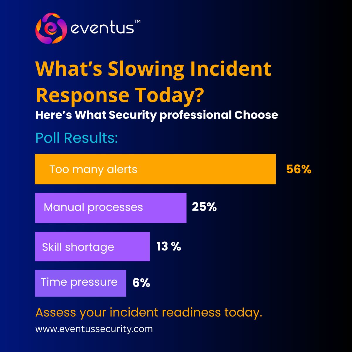 Eventus Security tweet media