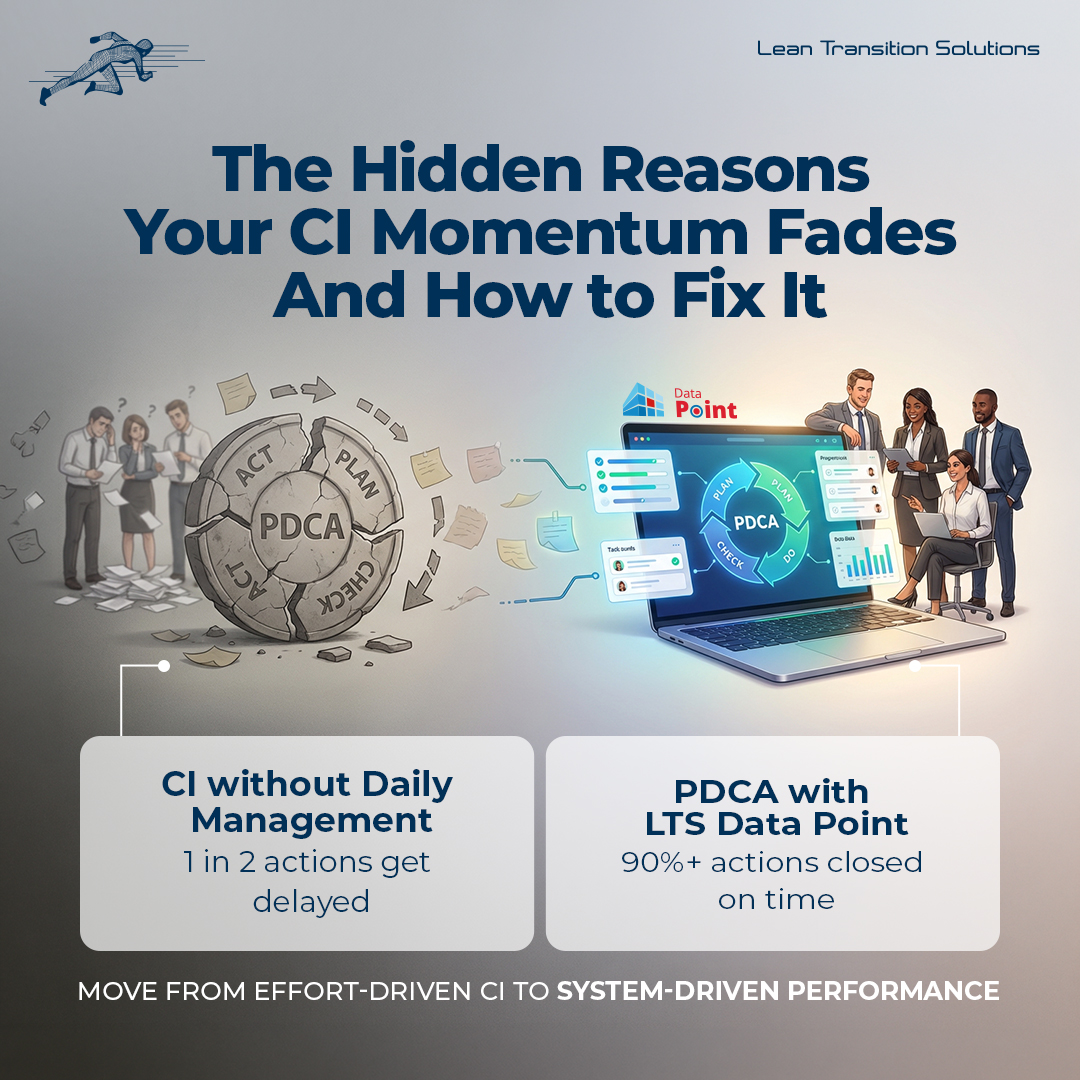 Lean Transition Solutions tweet media