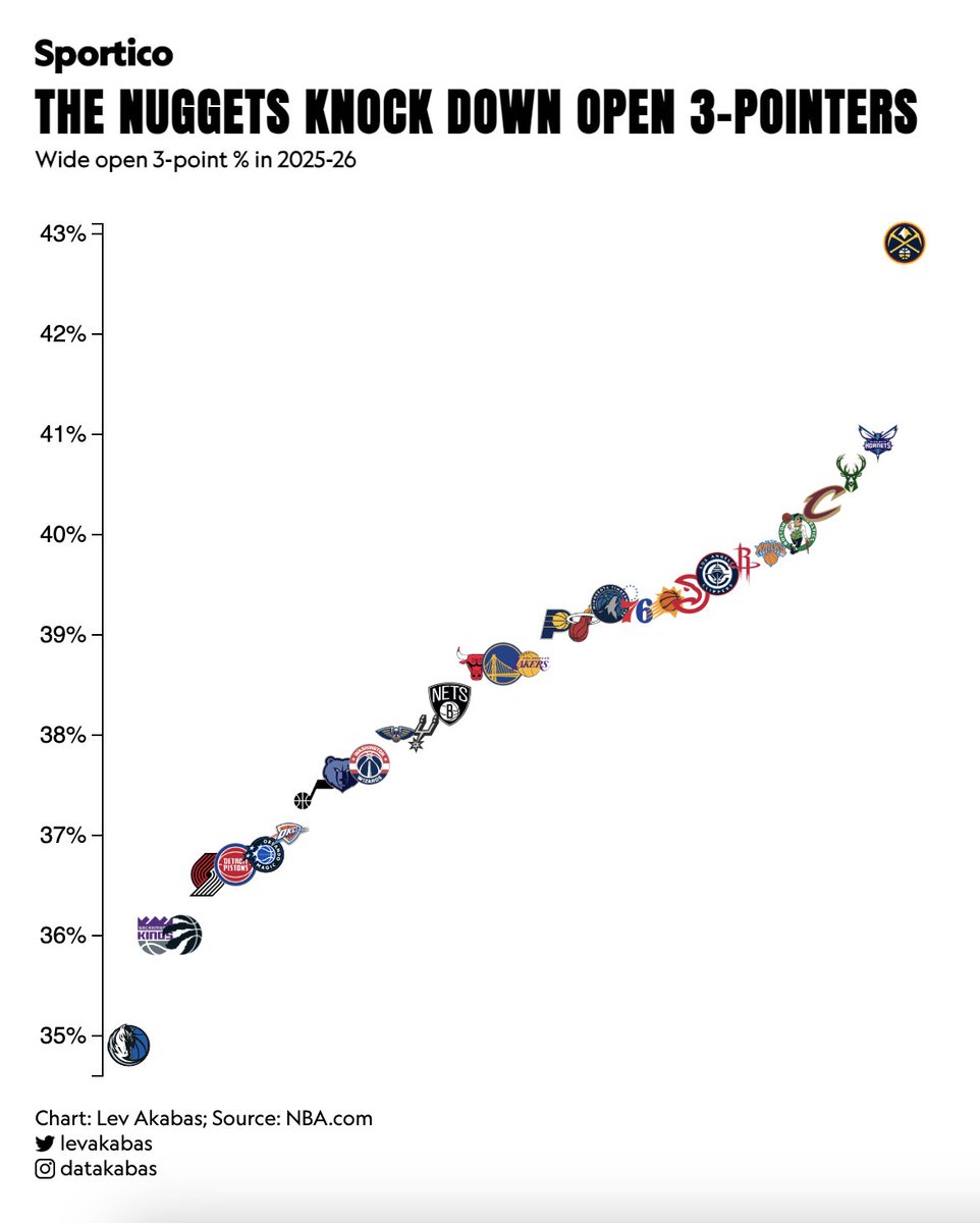 Lev Akabas tweet media