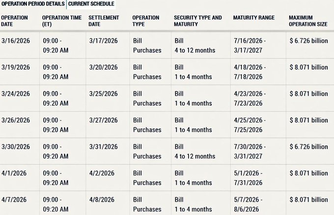 Bogachan_1971's tweet image. Another $8 billion from #FederalReserve today....

Remember a lot of fools talked about rate hikes 3- 4 weeks ago when rates sold off in a bear flattener fashion led by Europe.... and I told u to fade it....

What is FED? Let me repeat the dmvbass Citi Investment Bank President