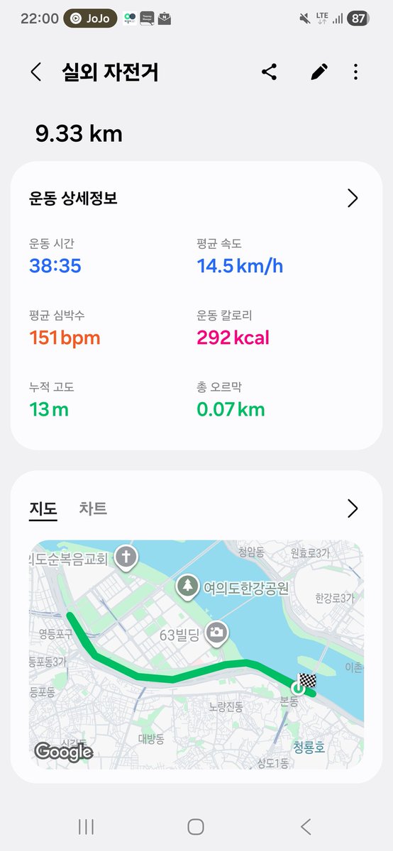 한강 근처 사는거 즐기려고 요즘 따릉이 타러 종종 나오는데 너무 재밌어서 자전거를 하나 사버릴까 고민중