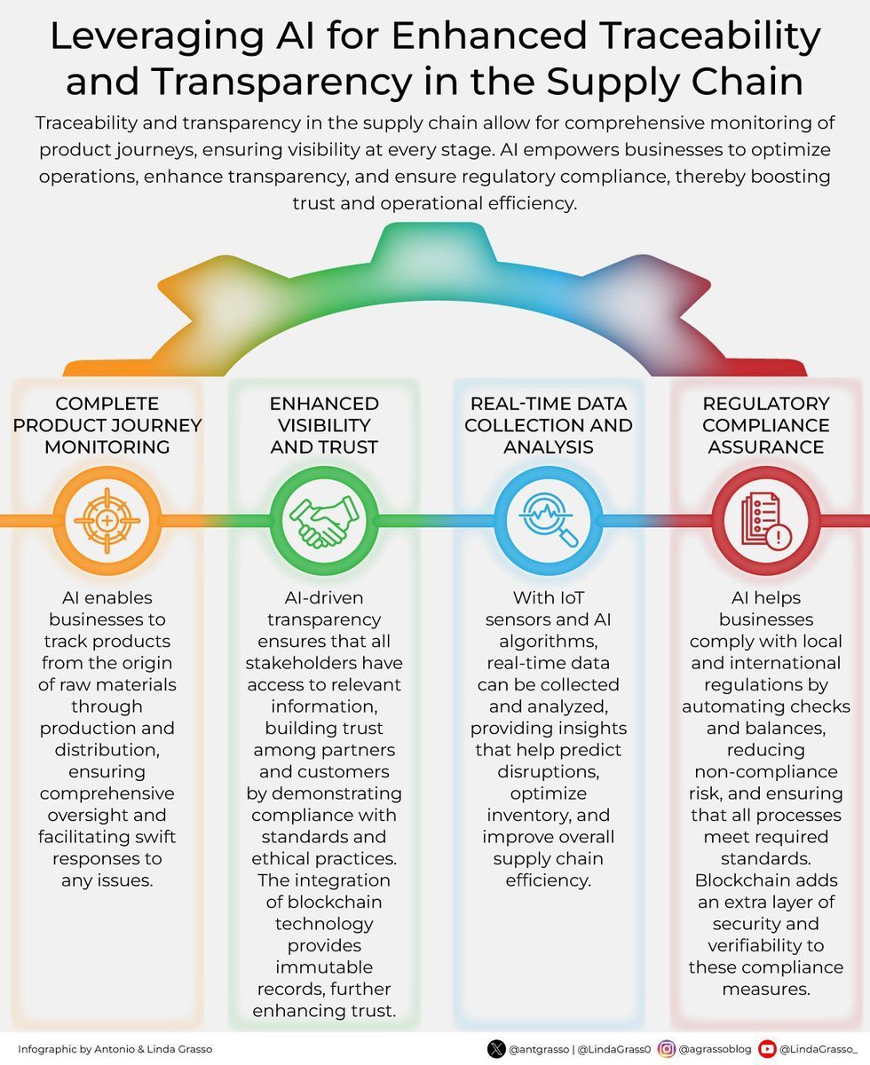 Antonio Grasso tweet media