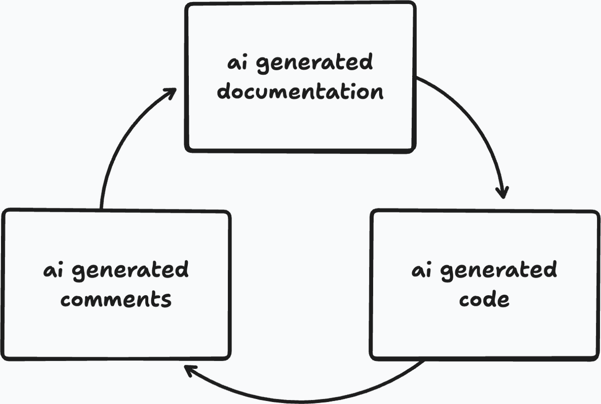 Ansh Agarwal 👨🏽🚀 tweet media