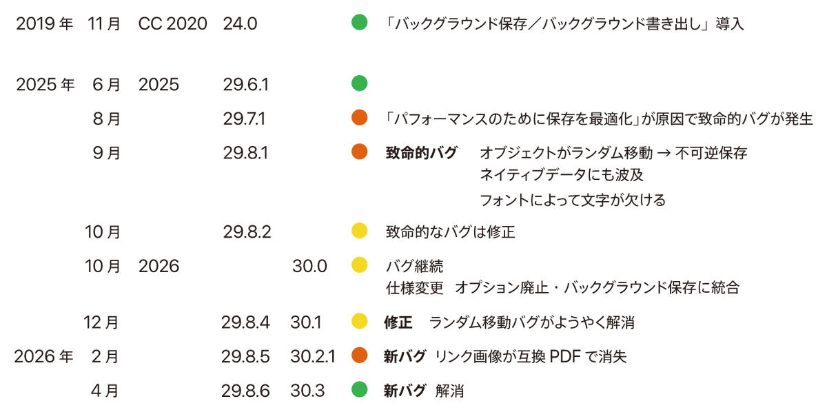 DTP Transit tweet media