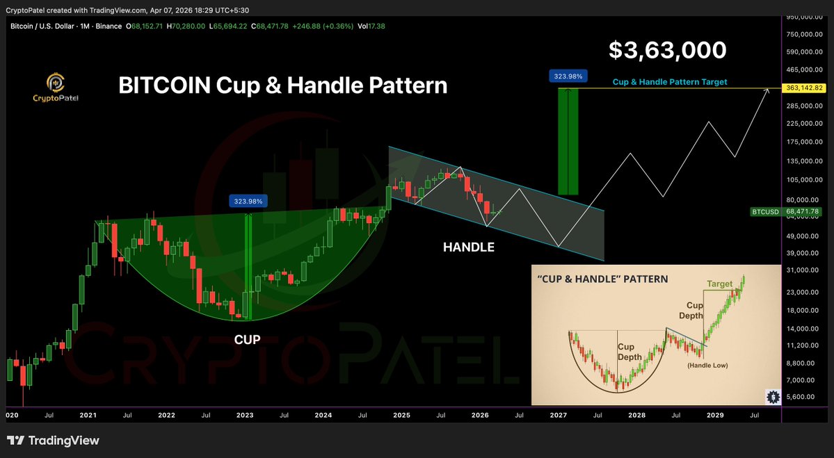 Crypto Patel tweet media