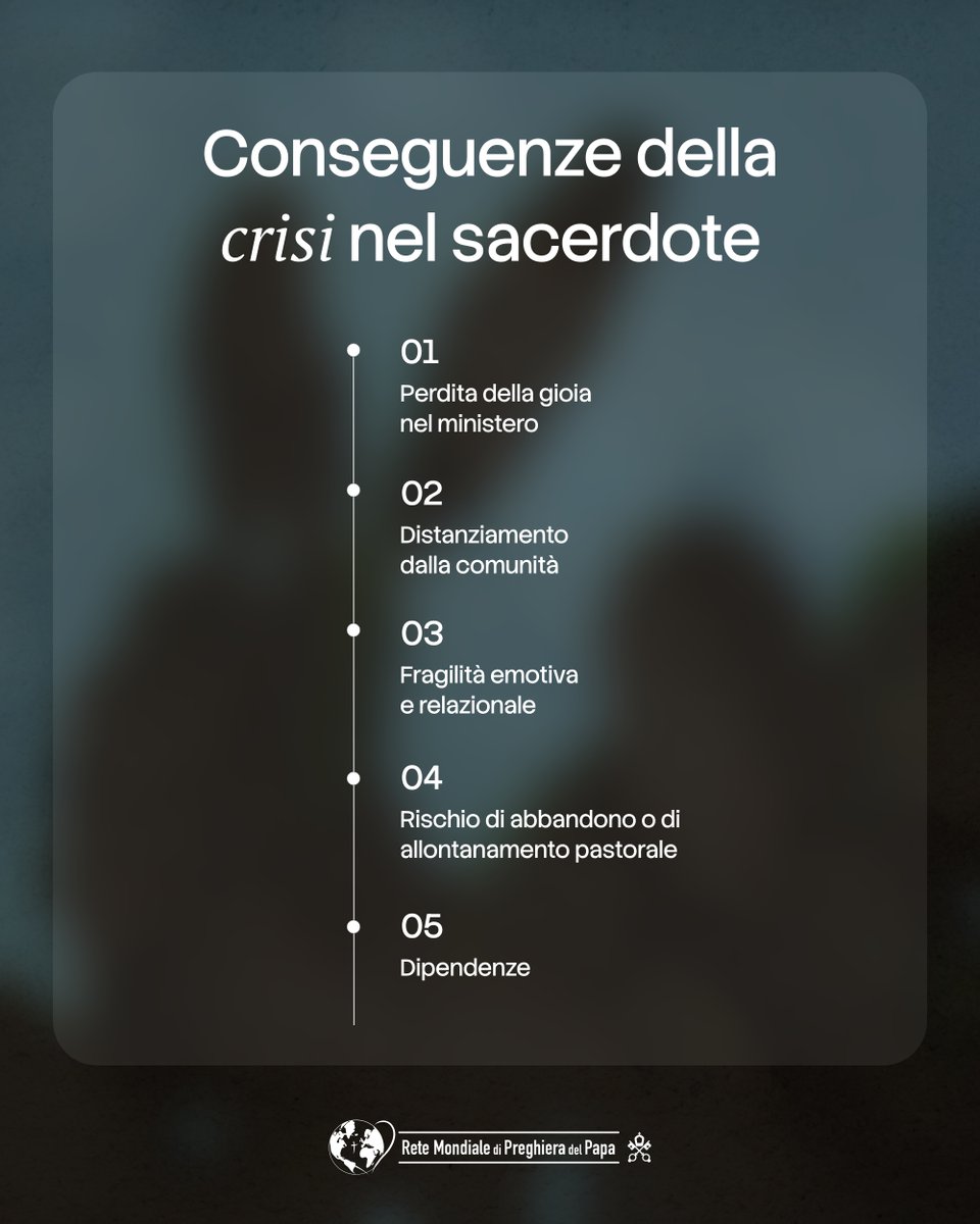 Click To Pray | Il Video del Papa tweet media