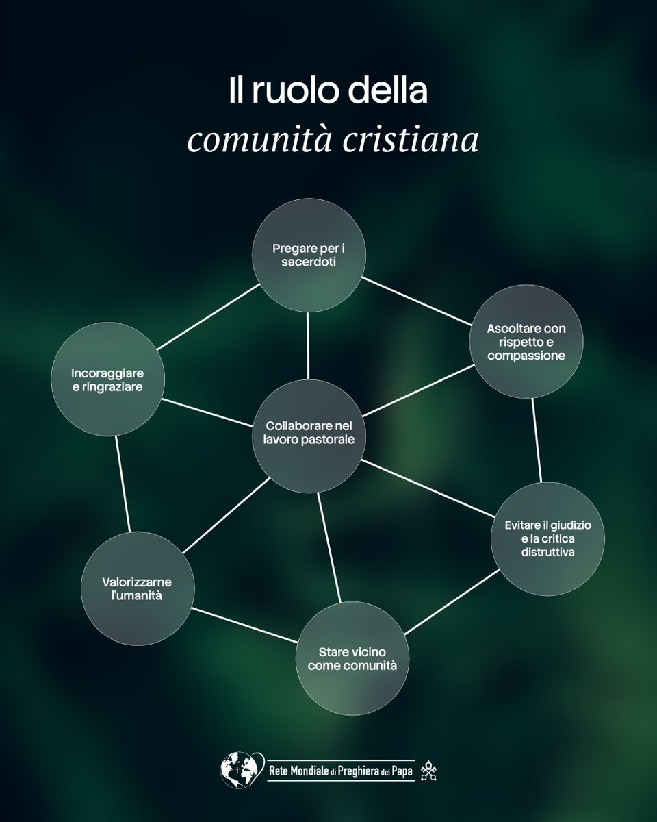 Click To Pray | Il Video del Papa tweet media