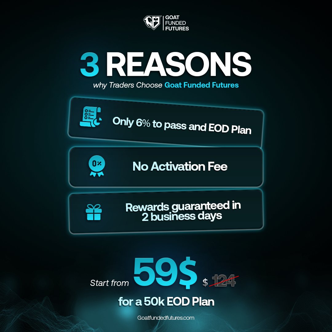 Goat Funded Futures tweet media