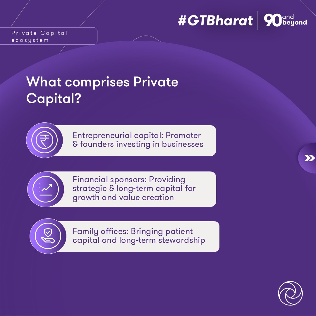 GrantThorntonIN's tweet image. #GTonEcosystems | Through our Private Capital ecosystem, we continue to work alongside stakeholders across every phase of the journey, helping them prepare, partner, and perform across cycles.

#PrivateCapital #ValueCreation #InvestmentStrategy #Governance #ESG
