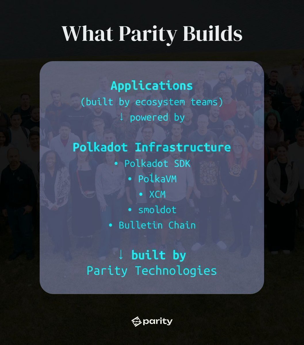 Parity Technologies tweet media