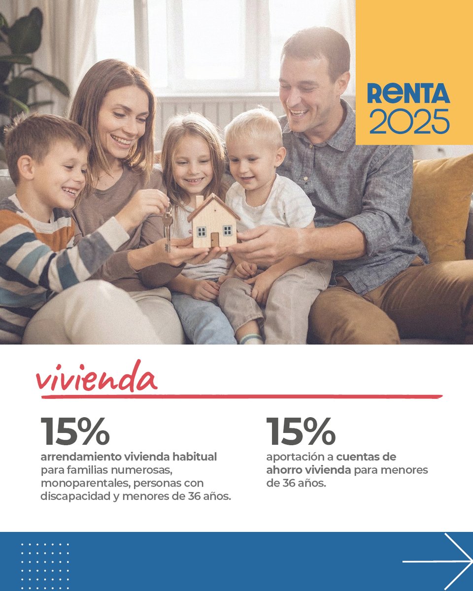 gobjccm's tweet image. 📄 #CLM ha presentado la Campaña Informativa de la #Renta 2025.

👍 27 desgravaciones en el tramo autonómico del IRPF que podrá beneficiar a más de 215.000 contribuyentes. 

🏡 Algo más del 8% lo serán por las deducciones que el Gobierno regional ha aprobado en materia de