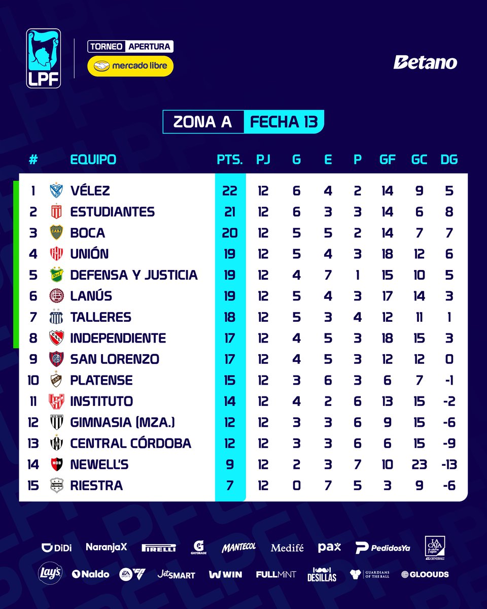 Newell's Old Boys - English News tweet media