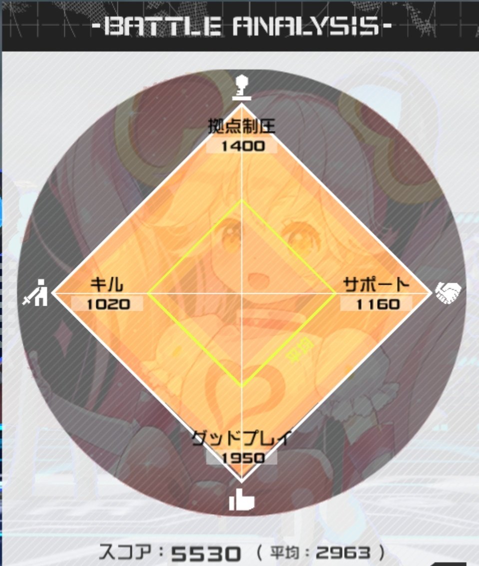 白夜 tweet media
