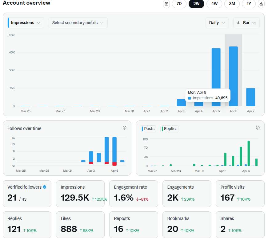 VineTuning tweet media