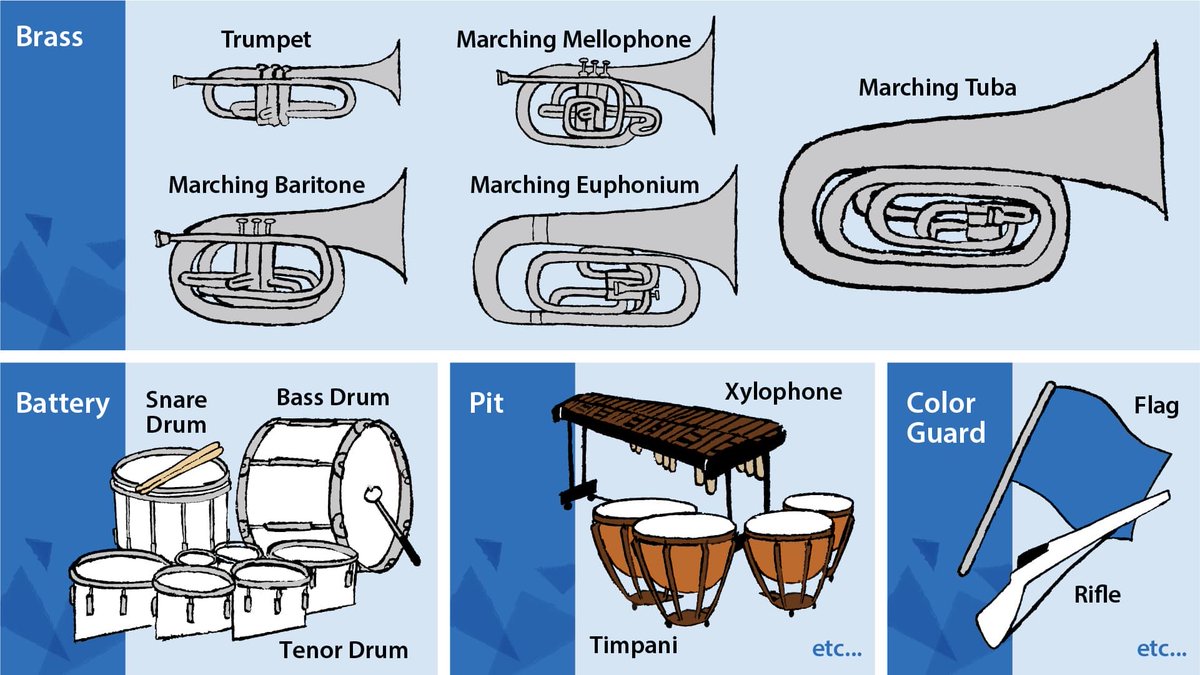 今週末は #オトナの吹部文化祭！
当アカウントのキャラクターを紹介します✨
まずは『EMPEROR BLUE』
迫力と気品が特徴、マーチングブラスを使っているバンド。
好きな曲：『Boléro』
好きな食べ物：味噌汁
誕生日：8月2日

中の人は「エンペラーくん」と呼んでいます