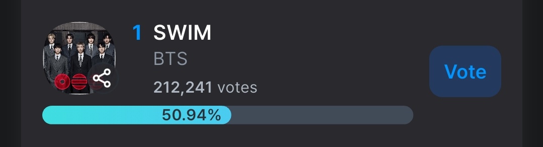 [🗳] MUSIC BANK PRE-VOTE

‼️13 HOURS LEFT TO VOTE‼️

Don't be complacent with the current gap and keep your votes coming! 🏊‍♂️ PROTECT THE LEAD &amp; WIDEN THE GAP‼️

Gap: +17,223 🚨🚨

✅️ 1 vote = 50 Blue Heart 💙
🔗: fancast.go.link/cqprI
❓️: bit.ly/AVT_Fancast_Gu…