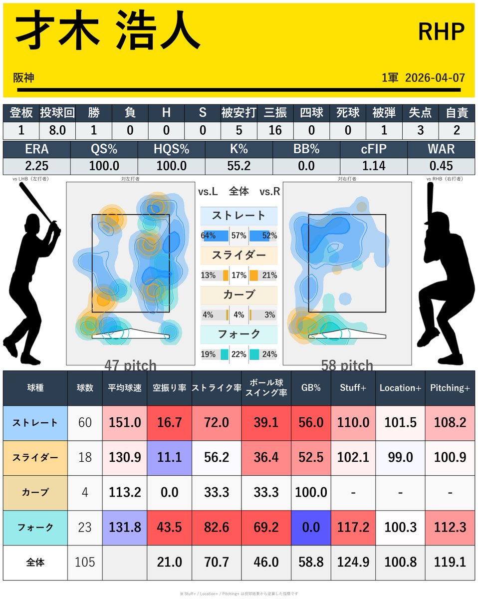 野球研究所 @Youtube tweet media