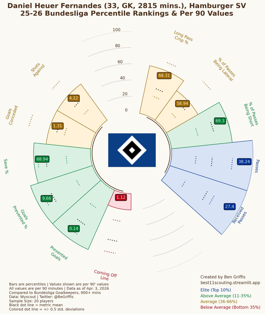 Jan Schultz tweet media