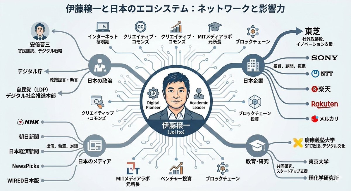 tem_fsEdwxWAc's tweet image. #エプスタイン
#伊藤穰一
#Palantir