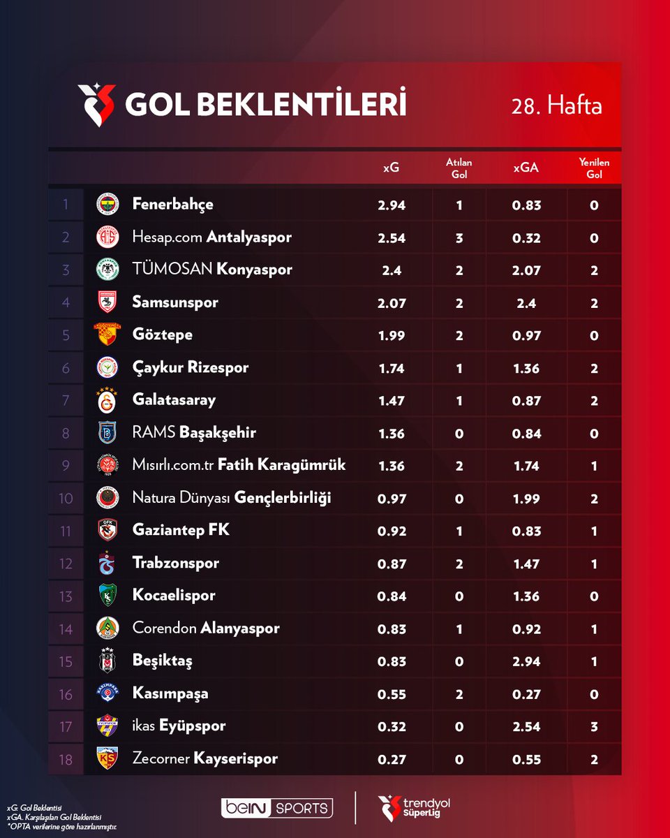 beIN SPORTS Türkiye tweet media