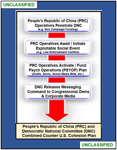 Corrupt politicians and corporate media outlets are being financed by China to help spread PRC-DNC coordinated disinformation and anti-American messaging.  We can no longer trust nor believe anything these traitors say...