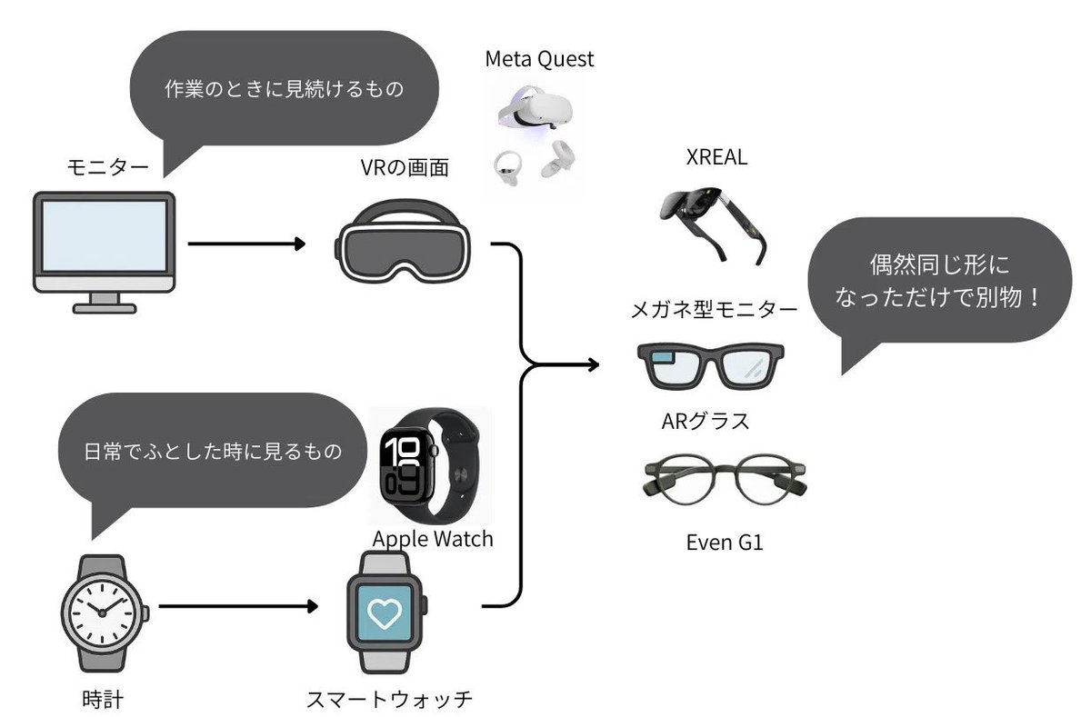 電電猫猫/ Naoki tweet media