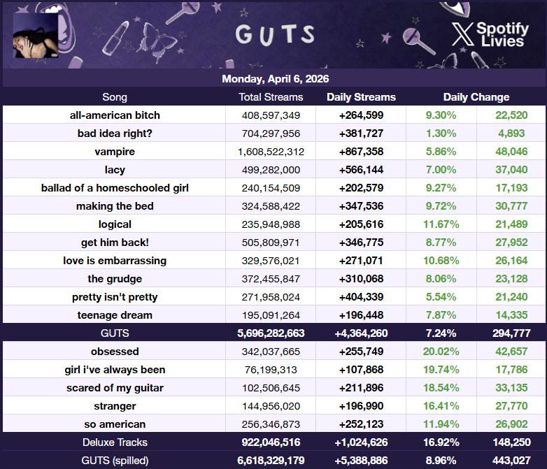 SpotifyLivies tweet media