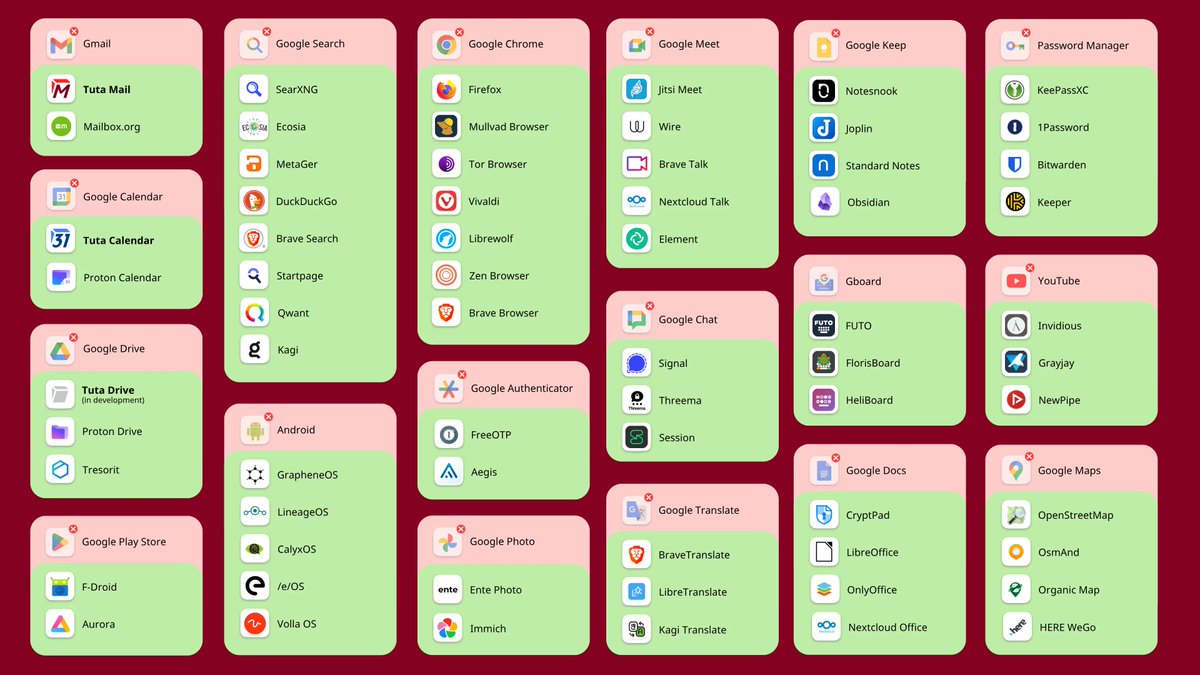 Techjunkie Aman tweet media