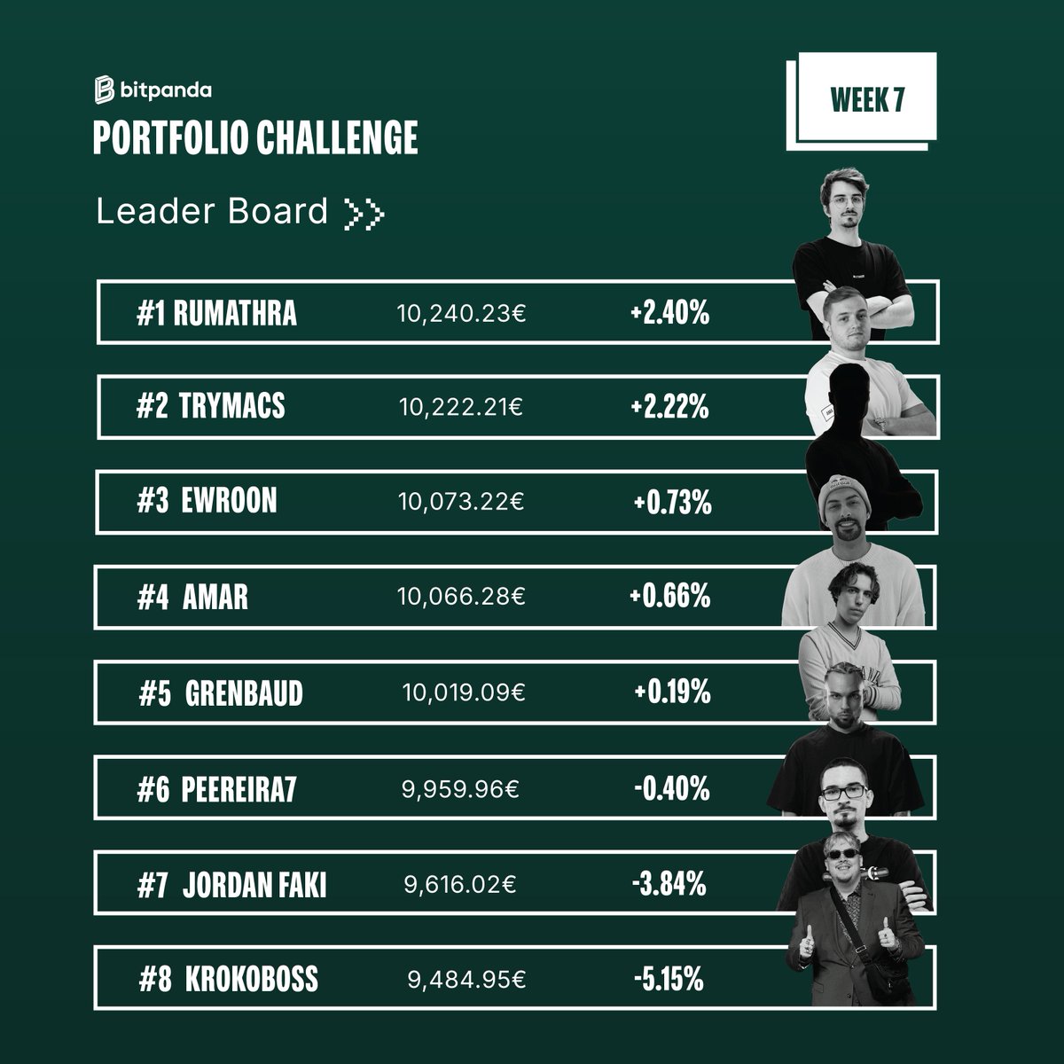 Bitpanda tweet media